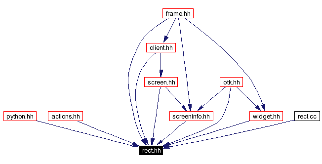 Included by dependency graph
