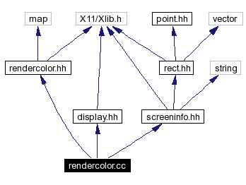 Include dependency graph