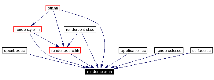 Included by dependency graph