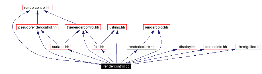 Include dependency graph