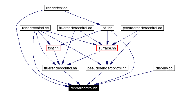 Included by dependency graph