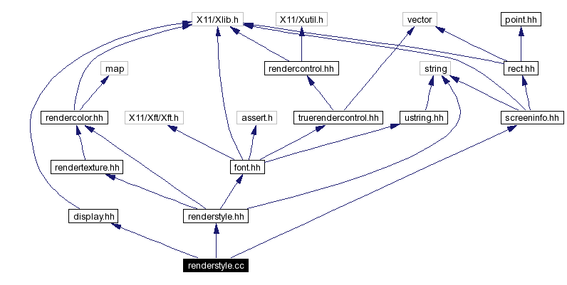 Include dependency graph
