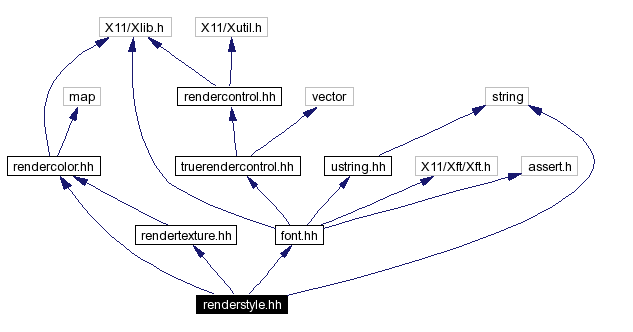 Include dependency graph