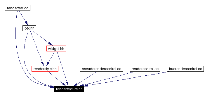 Included by dependency graph
