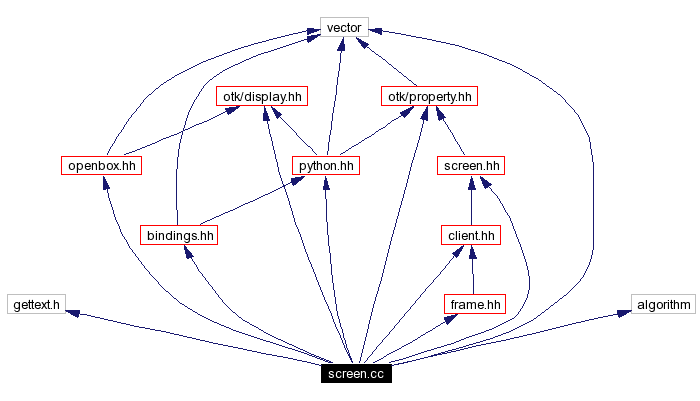 Include dependency graph