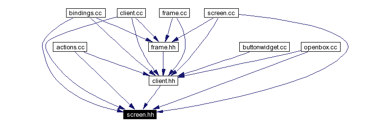 Included by dependency graph