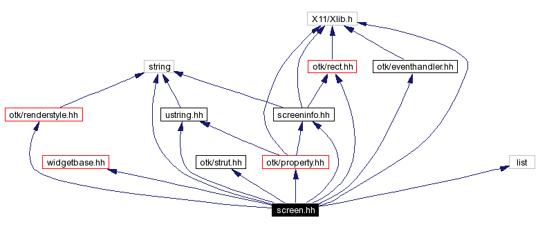 Include dependency graph