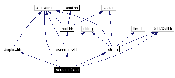 Include dependency graph