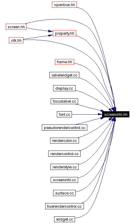 Included by dependency graph