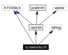 Include dependency graph