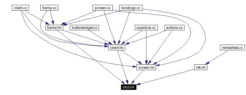 Included by dependency graph