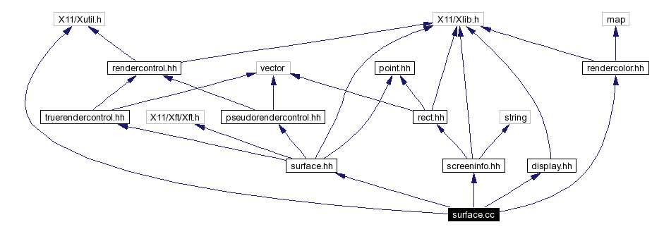 Include dependency graph