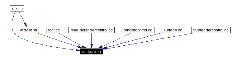 Included by dependency graph
