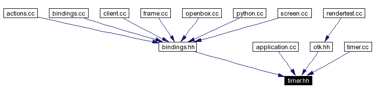 Included by dependency graph