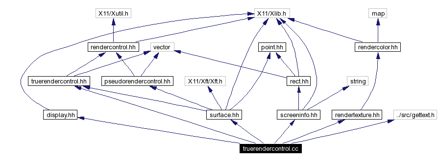 Include dependency graph