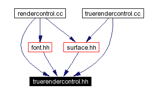 Included by dependency graph