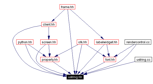 Included by dependency graph