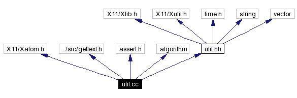 Include dependency graph