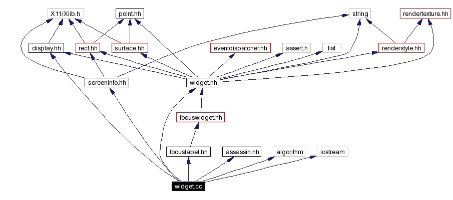Include dependency graph