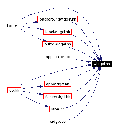 Included by dependency graph