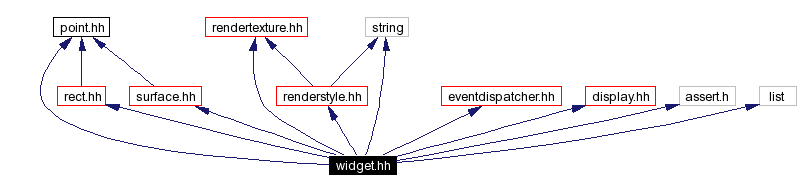 Include dependency graph