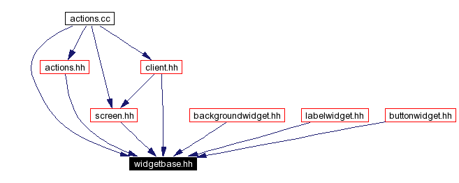 Included by dependency graph
