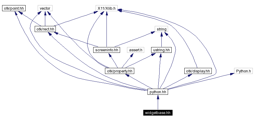 Include dependency graph